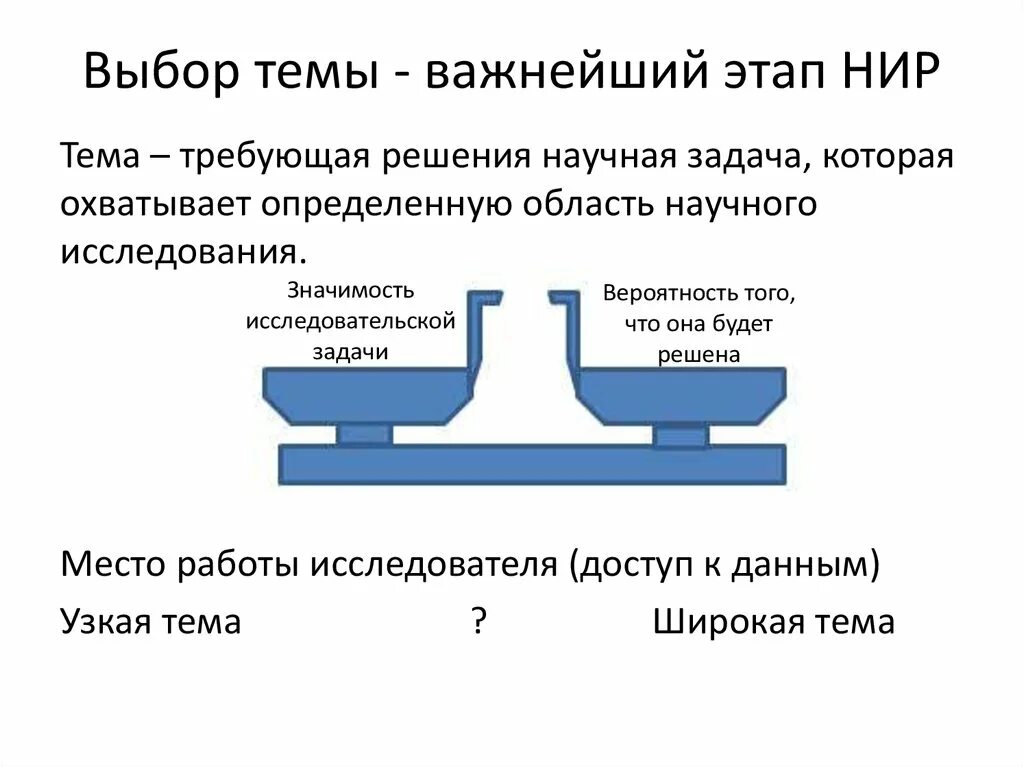 Этапы решения научной задачи. Выбор темы научного исследования. Научная задача. Этапы НИР. Иерархия задач научного исследования.