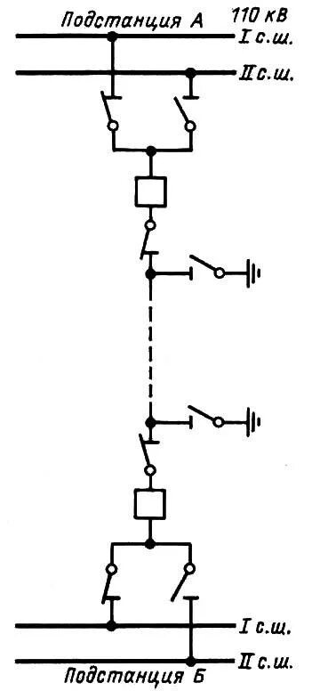 Последовательность операций при отключении выключателя 110 кв. Последовательность операций отключения на электрической подстанции. Последовательность действий при включении вл. Каков порядок включения и отключения транзитных линий 35кв?. Отключение нейтрали