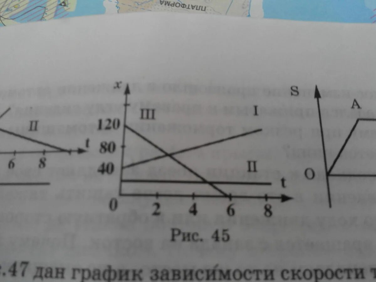 Напишите уравнение движения тел. Уравнение движения тела. написать уравнения движения графики которых даны на рисунке. напишите уравнение движения тел графики которых даны на рисунке рис 3. написать уравнение движения тела график которых даны на рисунке 3.