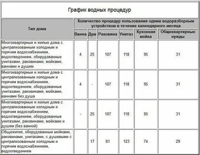 Сколько раз человек ходит писать