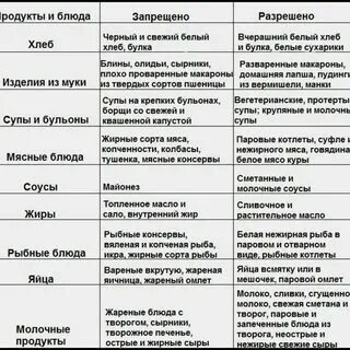 При гастрите можно есть блины