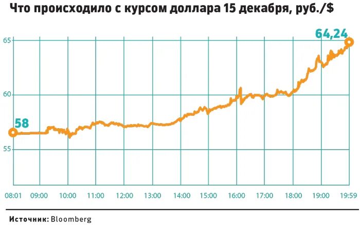 Курс доллара в 1999 году. Курс доллара в декабре 1999 году в России. Курс доллара по годам с 1999. Курс валют 1999 год. Курс доллара рубля декабрь