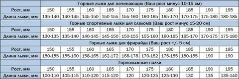 Правильно подобрать горные