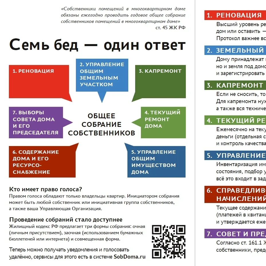 Решение инициативной группы. Совет многоквартирного дома. Совет собственников многоквартирного дома. Собственники многоквартирного дома. Общее собрание собственников МКД.