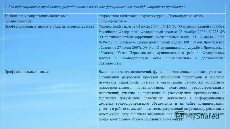 Квалификационные требования к предпринимателю. Квалификационные требования к предпринимателю