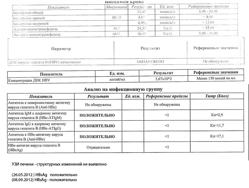 Сдавать кровь на гепатит нужно