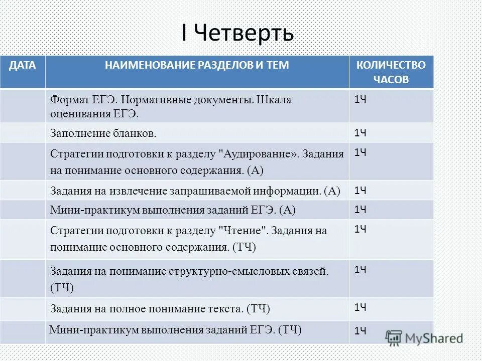 Егэ аудирование 1. Формат егэ. аудирование егэ. задания егэ и шкала оценивания. английский егэ шкала оценивания.