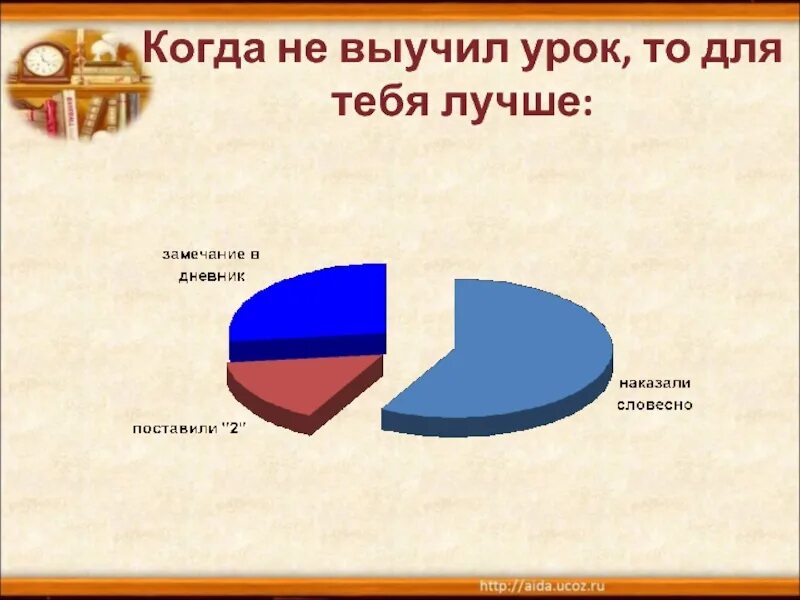 Сочинение я в пятом классе. Теплые слова чтобы выразить благодарность соседу по парте. Человек существо биосоциальное вывод. Презентация на тему человек существо биосоциальное. Урок который запомнился больше всего.