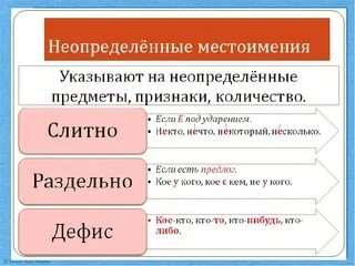Неопределённые местоимения (6 класс, видеоурок-презентация) - смотреть видео онл