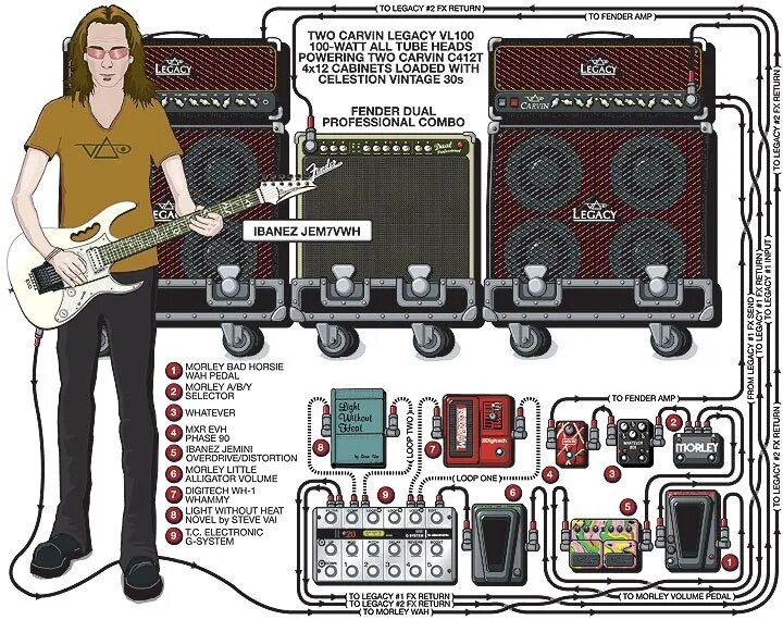 Минус для электрогитары. Схема подключения педалей эффектов. Steve vai педалборд. Схема подключения педали эффектов к комбику. Педалборд для бас гитары схема.