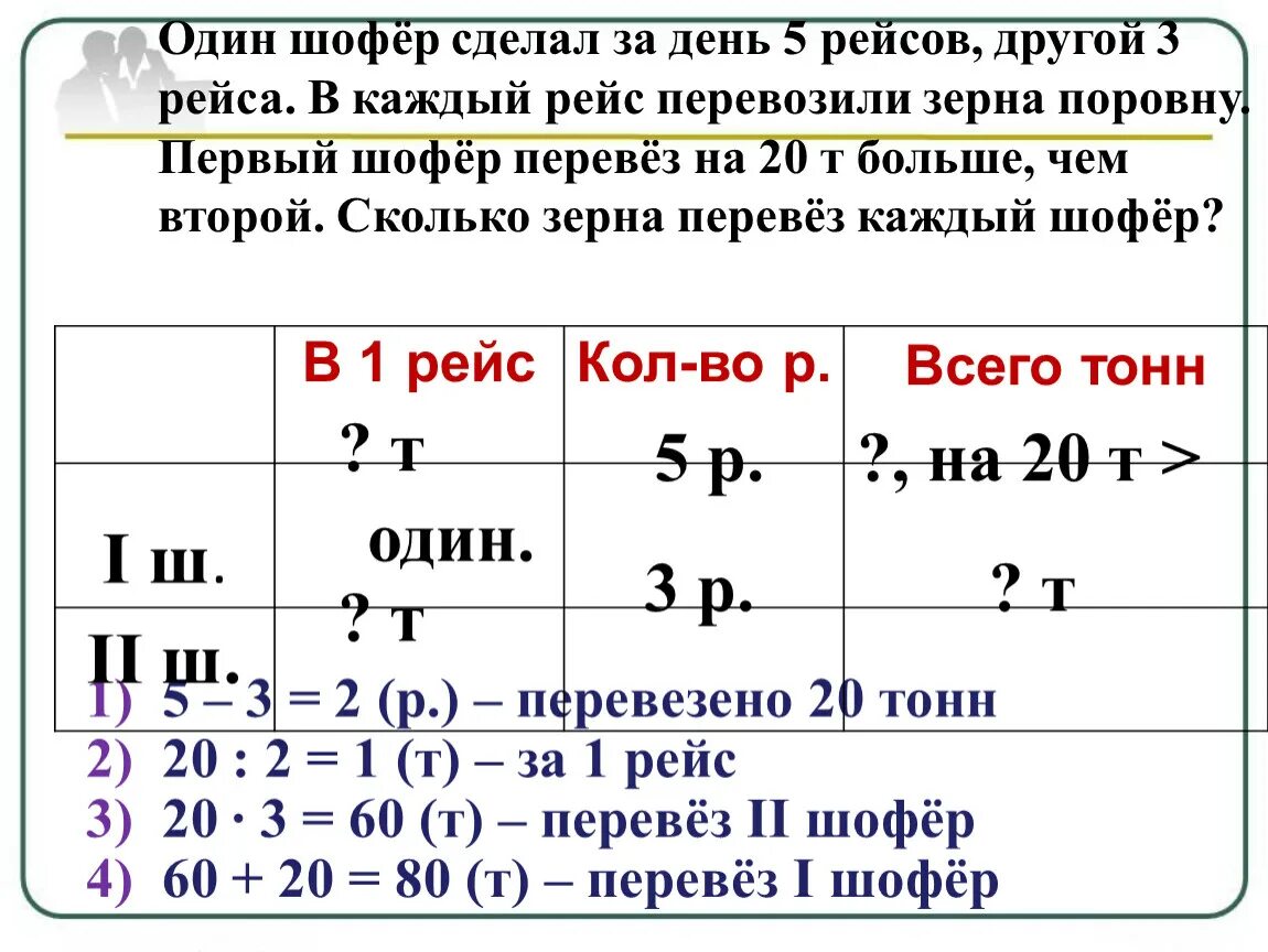 Задачи на нахождение по двум разностям. Задачи на нахождение неизвестного по двум разностям. Решение задач с неизвестными. Задачи по двум разностям. Выпуская каждый одинаковое количество машин завод