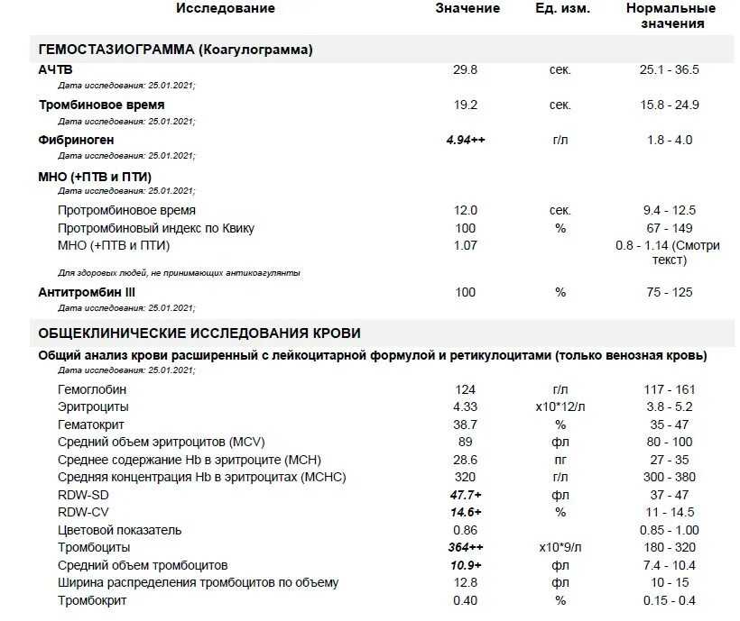 Димер повышен в крови. Показатель крови д-димер норма. Д-димер анализ крови норма у мужчин. Анализ крови на д димер что это такое и нормы. Д димер норма мкг/мл.