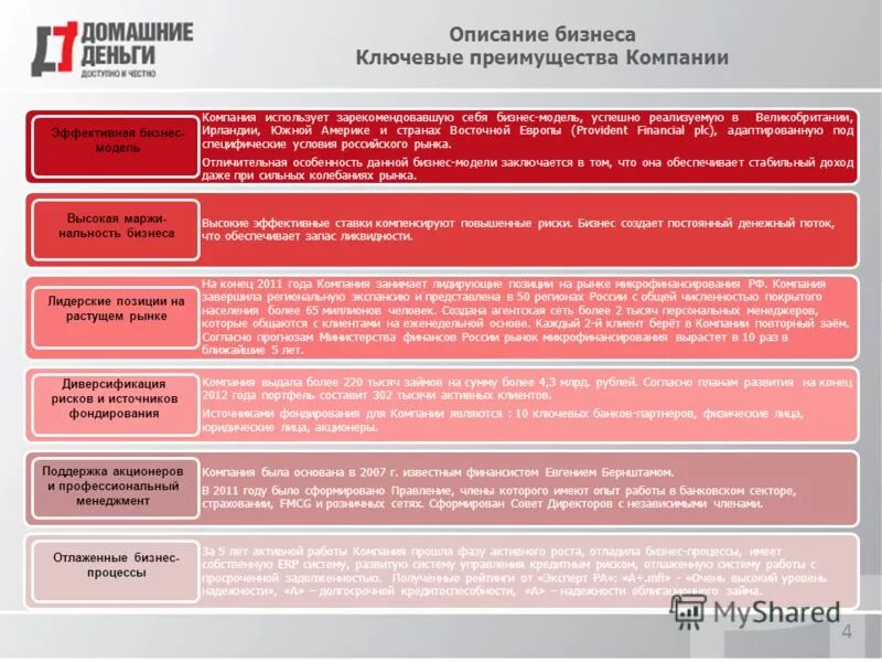 Ооо домашние деньги