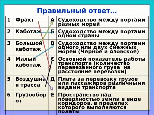 Фрахт это в географии. Судоходство между портами страны. Судоходство между портами одного государства. Каботаж.