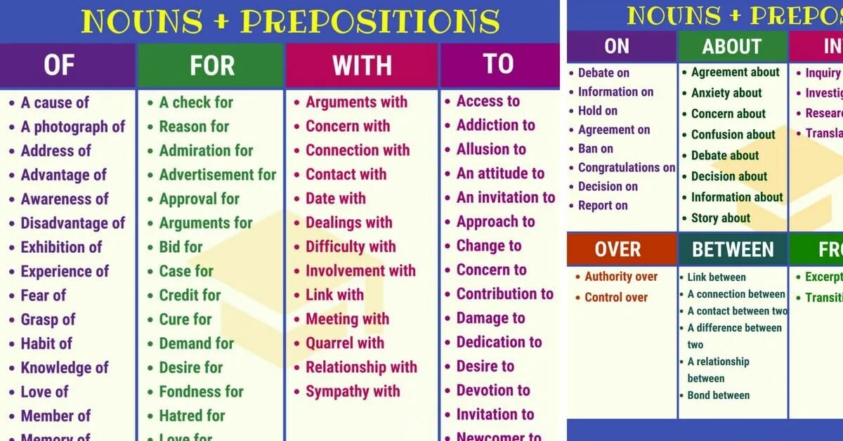 Prepositions list. Nouns with prepositions. Verb preposition. Dependent prepositions в английском языке. Know preposition