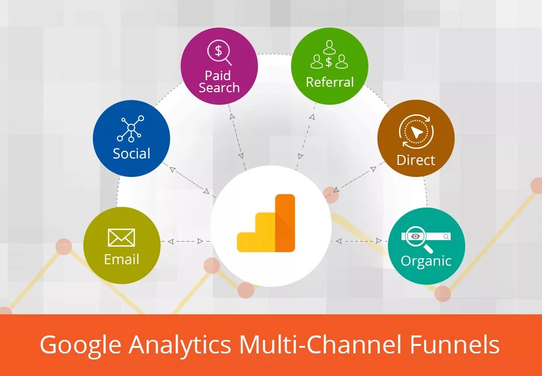 Multi channel. Multi channel attribution. channel analytics. multi attribute model. what is google analytics.