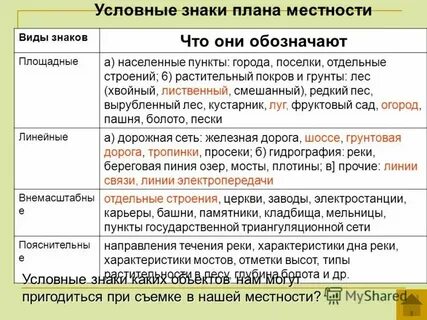 Общий вид местности это