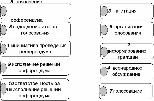 Стадии референдума в хронологическом порядке. Хронологический порядок стадий референдума. Основные стадии референдума. Основные стадии проведения референдума.