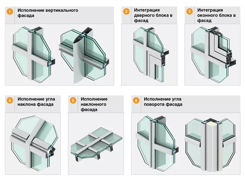 Угловое соединение профиля