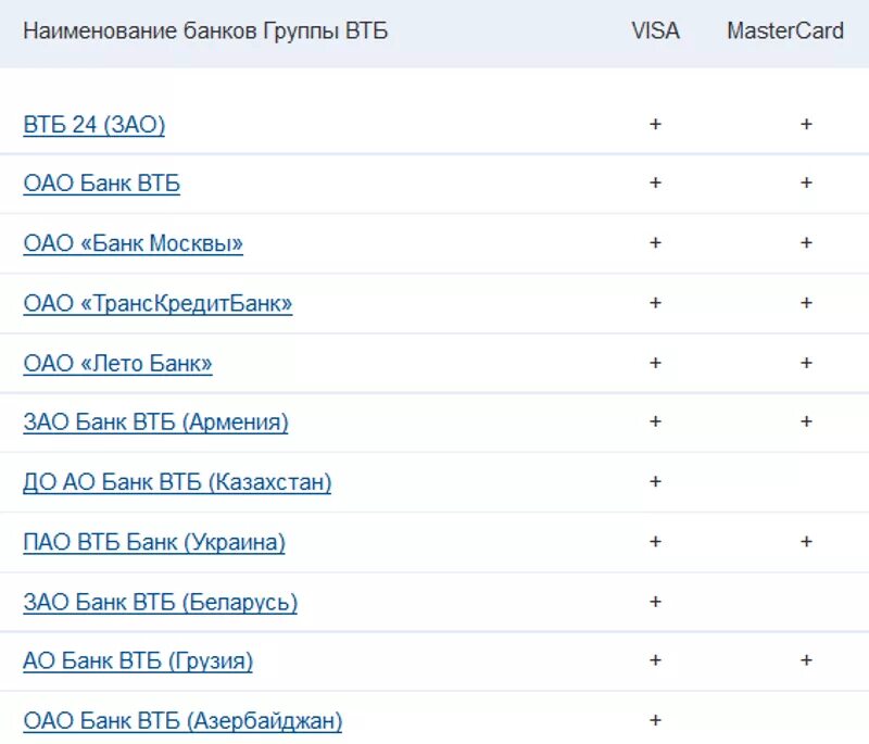 Банки партнеры втб внесение без комиссии. Банки партнеры банка ВТБ 24 без комиссии. Банки партнеры ВТБ снятия без комиссии. ВТБ банк партнеры банкоматы без комиссии. Банк партнер ВТБ без комиссии.
