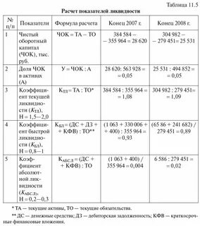 1 коэффициент общей ликвидности