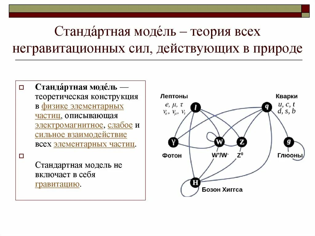 Единое поле теория. Стандартная теоретическая модель. Стандартная модель частиц и взаимодействий. Теоретическая модель частиц. Стандартная модель взаимодействия.