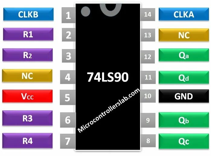 90 лс. Микросхема 74ls90. 74ls90 схема включения. Ak90 Key pinout. Разлочка ds74 СJM пластиной.