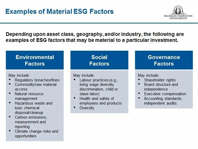 Методология esg. ESG принципы. ESG факторы. ESG стандарты. ESG риски.