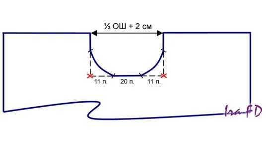 Лекало для горловины спинки. Выкройка горловины. Выкройка горловины круглой. Расчет горловины выкройка. Глубина выреза