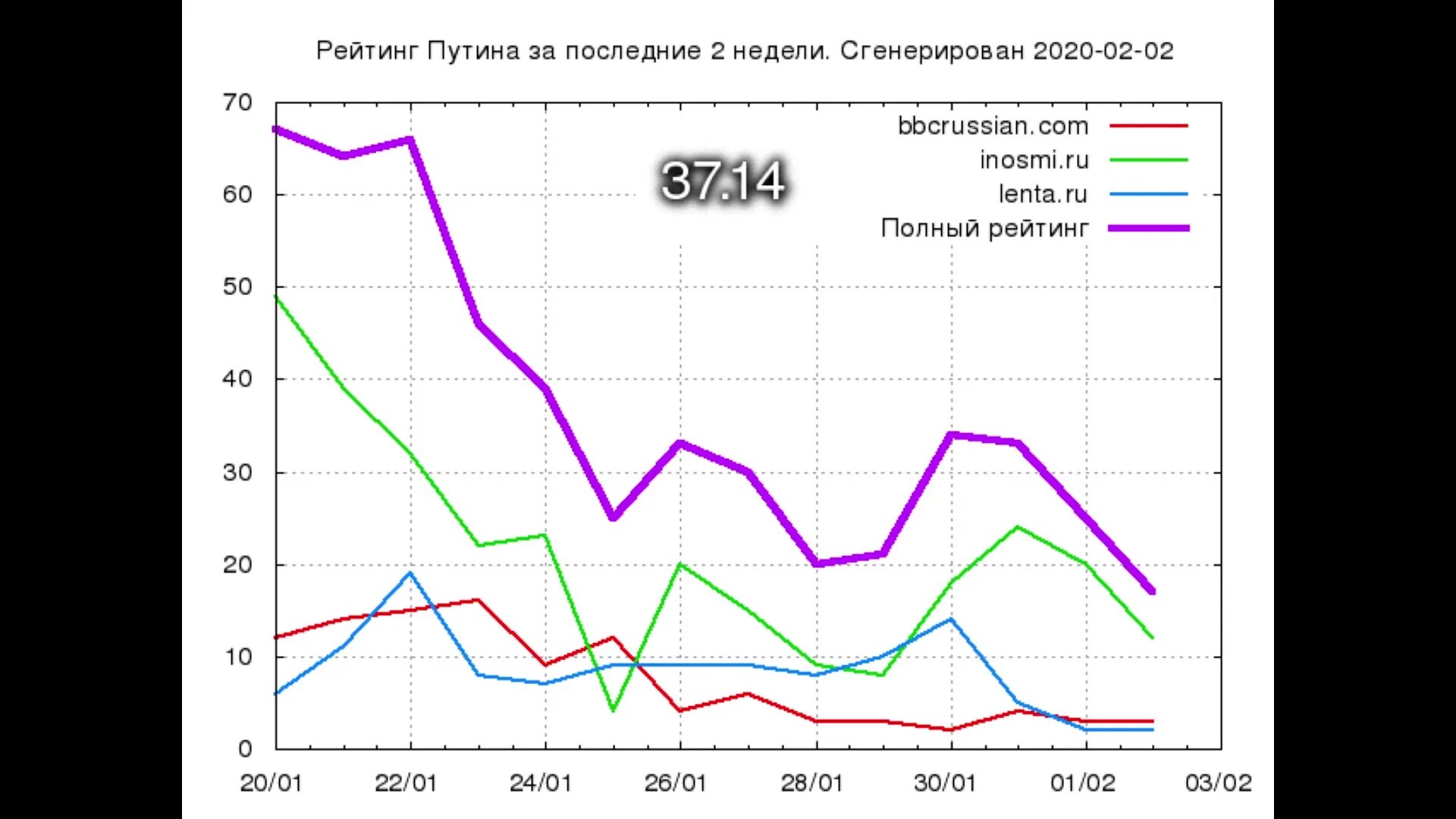 рейтинг fitch по странам. рейтинг ссс fitch. рейтинг на следующей недели. таблица wta. Fitch понизил рейтинг сша.