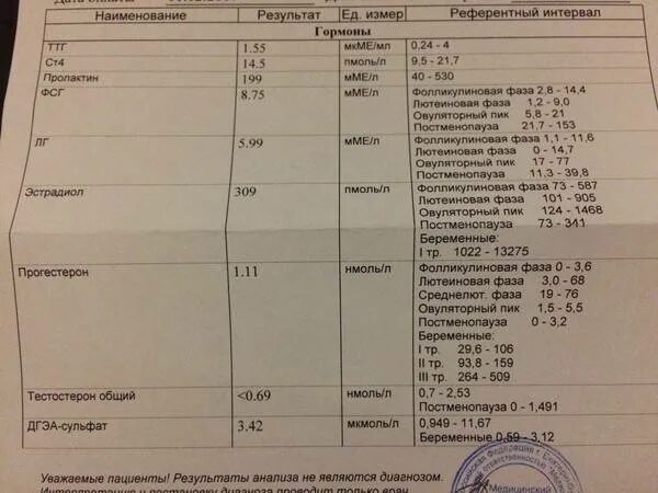 Список анализов при выпадении волос
