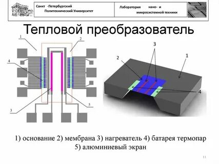 Принцип действия преобразователя