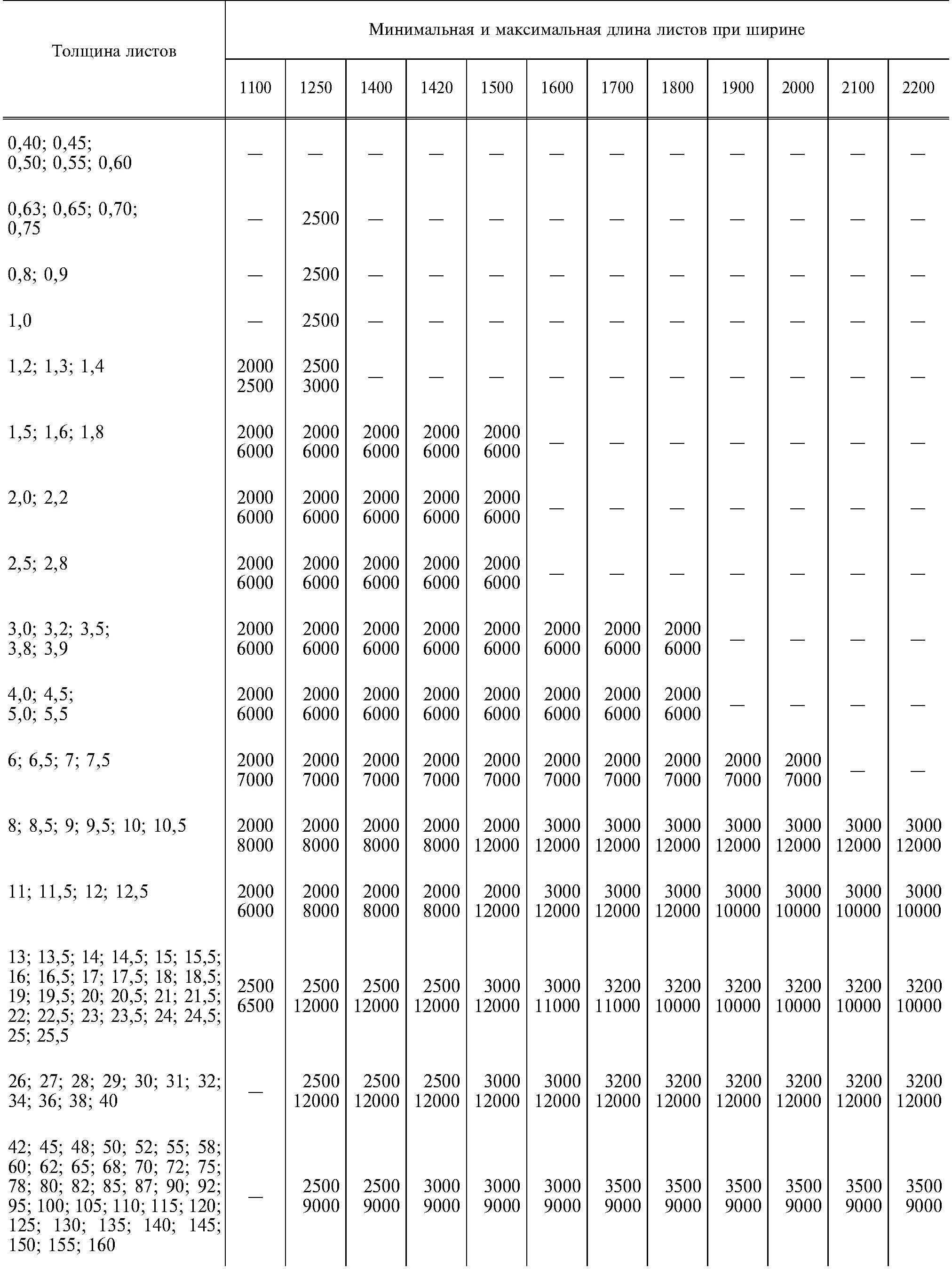 Б-пн-5 ГОСТ 19903-2015. Лист б-пн-8 ГОСТ 19903-2015. Лист б-пн 2 ГОСТ 19903-74. Сталь листовая горячекатаная по ГОСТ 19903-2015. Стали толщиной 0 6 0