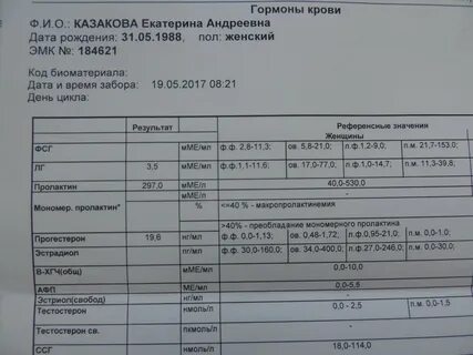 После приема эутирокса ттг