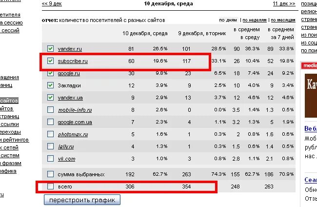 Как узнать сколько посетителей на сайте. Как узнать количество посетителей сайта. rfr gjcvjnhtnm nhfabr cfqnf d hfpyst ujlf.