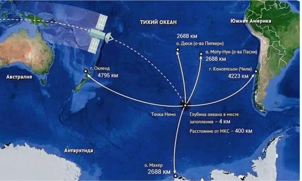 Точка Немо в тихом океане на карте глубина. Точке Немо в Южной части Тихого океана. Точка Немо кладбище космических кораблей. Кладбище космических кораблей в тихом океане на карте. Где находится кладбище космических кораблей