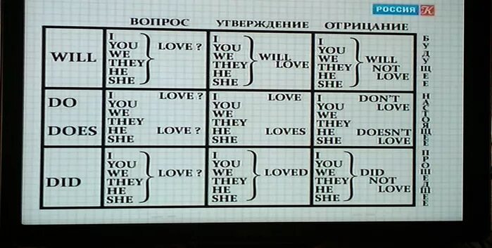 Таблица Петрова полиглот. 16 часов английского с дмитрием