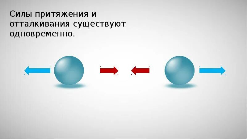 Силы притяжения в жидкостях. Взаимное Притяжение и отталкивание молекул 7. Сила притяжения и отталкивания молекул. Притяжение и отталкивание. Сила взаимного притяжения и отталкивания молекул.