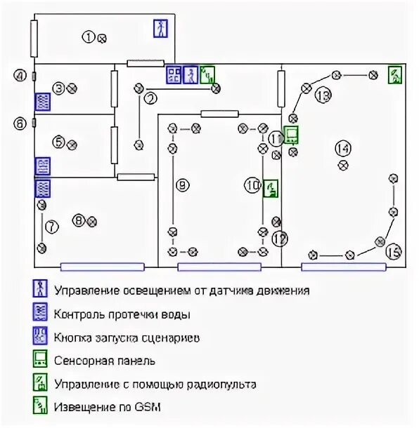 Датчик протечки обозначение на схеме Функциональные схемы автоматизации