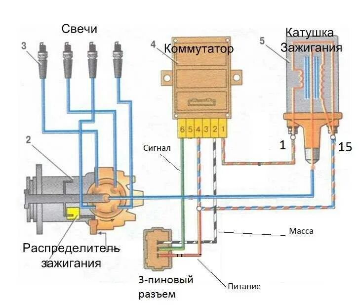 Коммутатор от ВАЗ 2109. Коммутатор зажигания 2108. Схема подключения коммутатора ВАЗ 2109 карбюратор. Коммутатор ВАЗ 2109 схема подключения проводов.