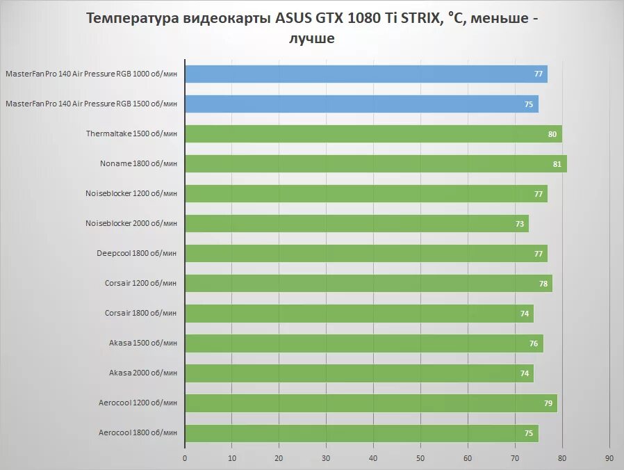 Температура гп 1. Какая нормальная температура видеокарты. Допустимая температура нагрева видеокарты. Нормальная температура ГПУ видеокарты. Температура графического процессора норма.