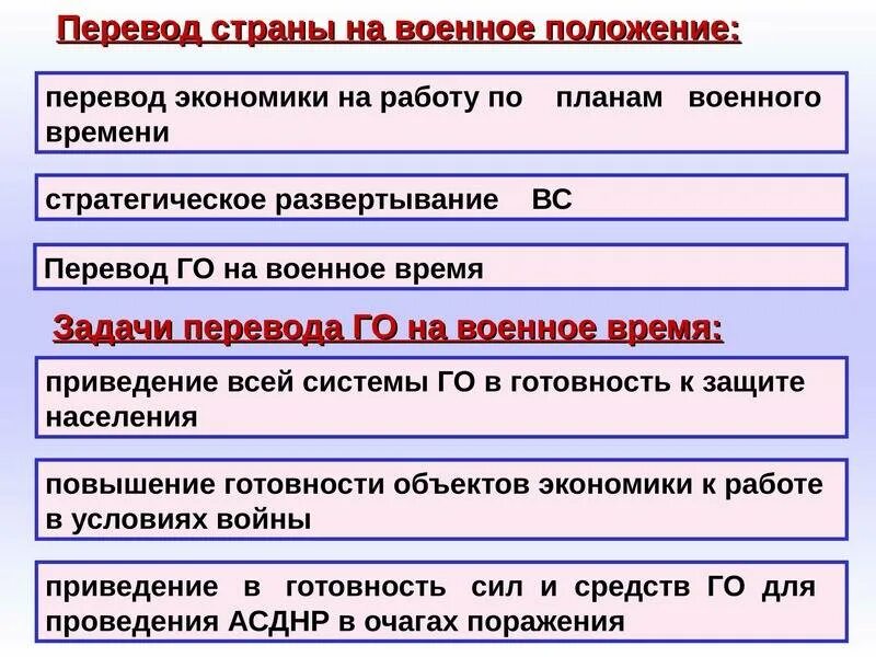 Что будет при военном положении. Перевод с мирного на военное время. Военное положение. Перевод го с мирного на военное положение. Способы перевода с мирного на военное время.