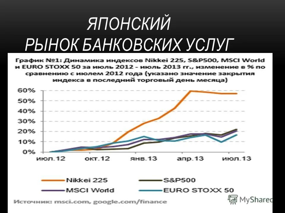 Сравнение россии и японии. Рынок банковских услуг. Система кредитования в Японии. Сравнение экономики России и Японии. Банковская система Японии статистика.