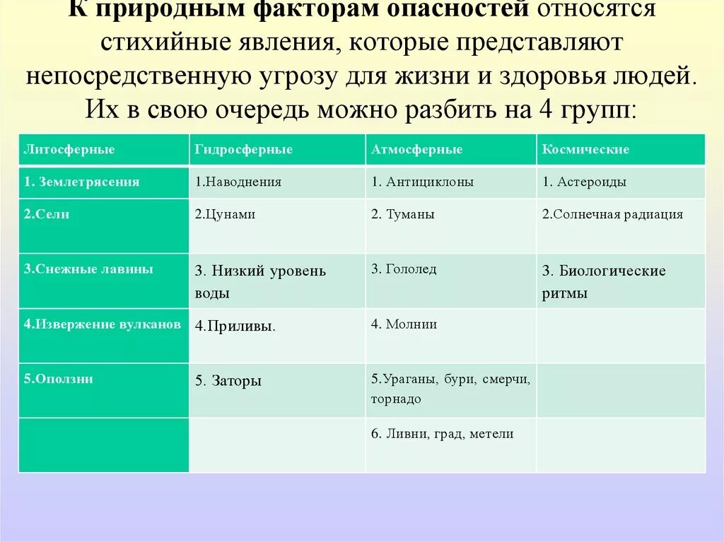 Группы природных источников