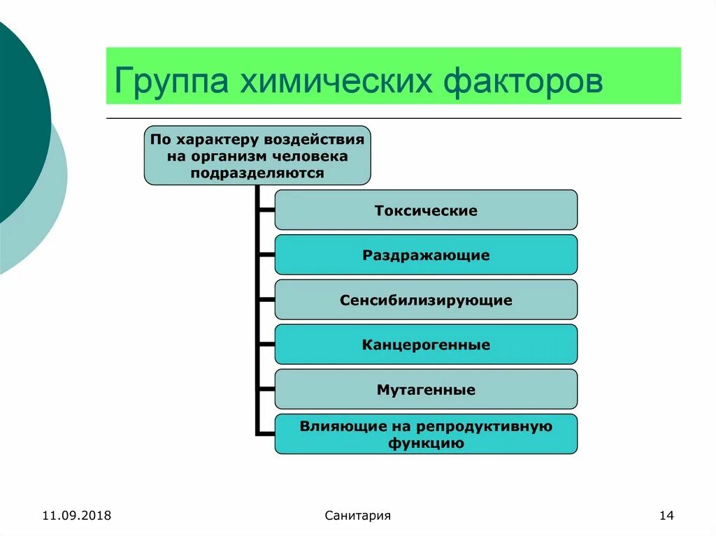 Влияние химических факторов на организм. Гормональный препарат белковой природы. Основные виды химических факторов. Основные виды химических факторов. Основные виды химических факторов.