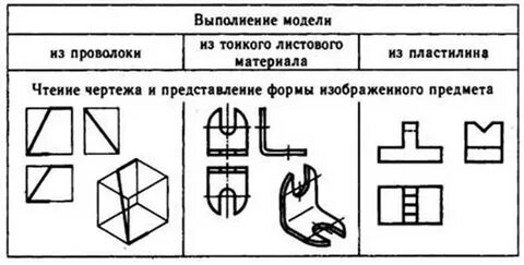 Контрольная по моделированию
