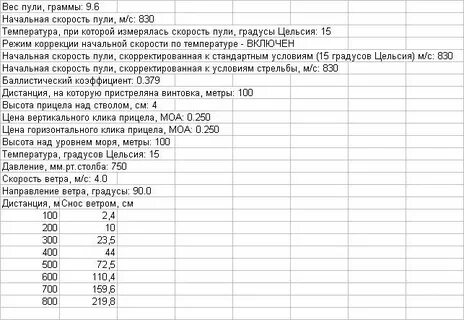 Температура пули