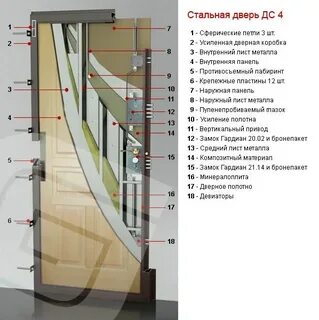 Как выбрать металлическую
