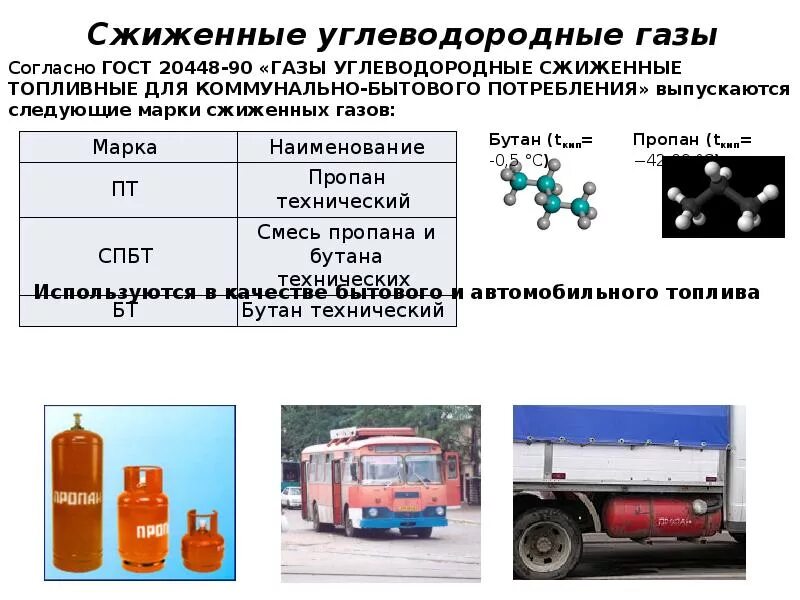 Углеводород в бензине. Тип топлива: сжиженный нефтяной ГАЗ. Сжиженный углеводородный ГАЗ состав. Метан формула сжиженного газа. Состав сжиженных углеводородных газов.