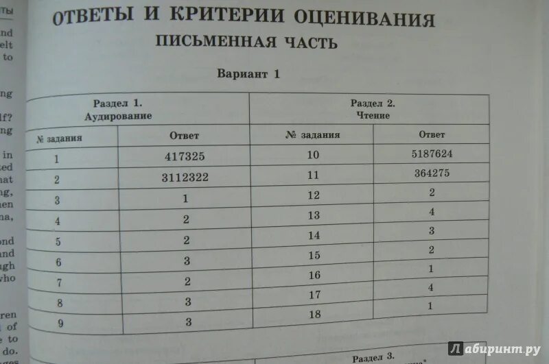 Егэ английский пробные варианты. ЕГЭ 2020 английский язык Вербицкая ответы. ЕГЭ английский язык ответы. ЕГЭ Вербицкая 2020 20 вариантов ответы. ЕГЭ 2020 английский язык Вербицкая.